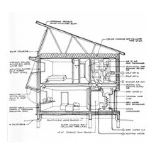 plans