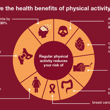 Physical Activity Improves Quality of Life