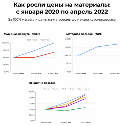 by Мастерская мебели LAVKA