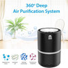 Smart Air Purifier Advance Filtration for Eliminates Allergies, Pets, Smoker