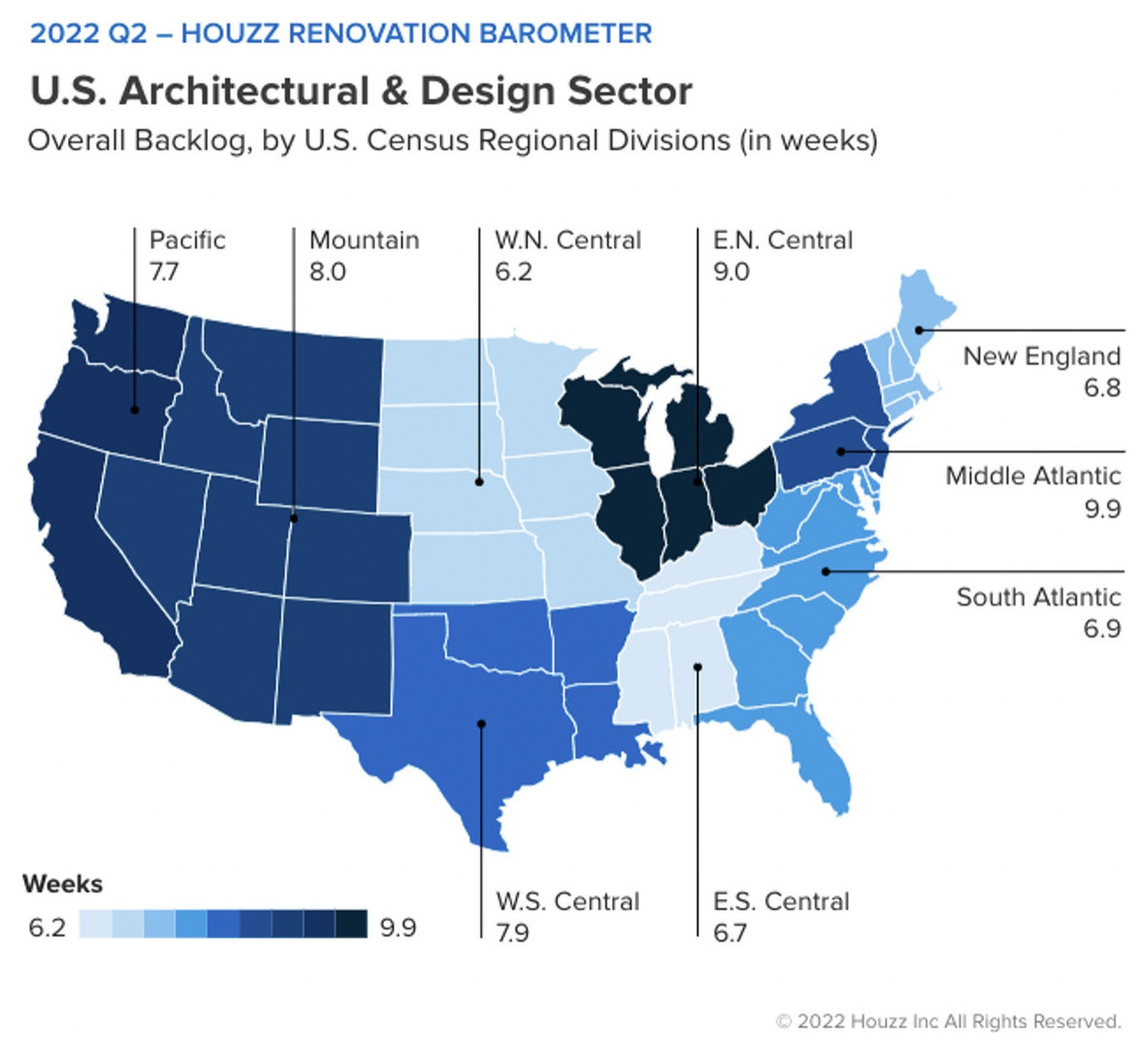 Houzz Barometer Q2 2022