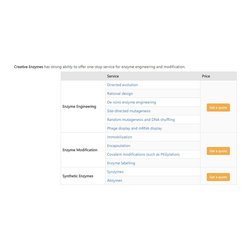 enzyme optimization - Products