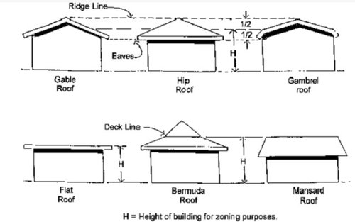 Polynesian Trusses Anyone Bermuda Roof Dual Pitch