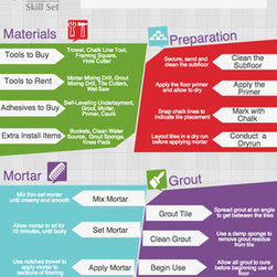 Tile DIY Infographics - Wall & Floor Tiles