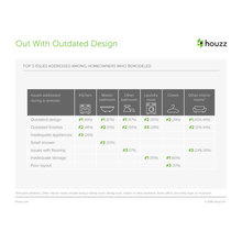 Remodeling stats