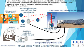 Prepaid Electricity Distribution System in sub-Saharan Africa