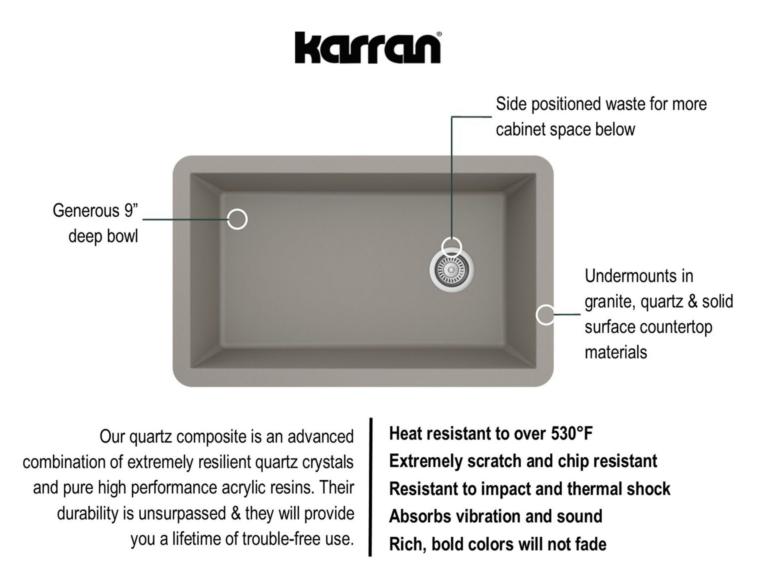 Karran Undermount Quartz 32" Single Bowl Kitchen Sink Kit, Concrete