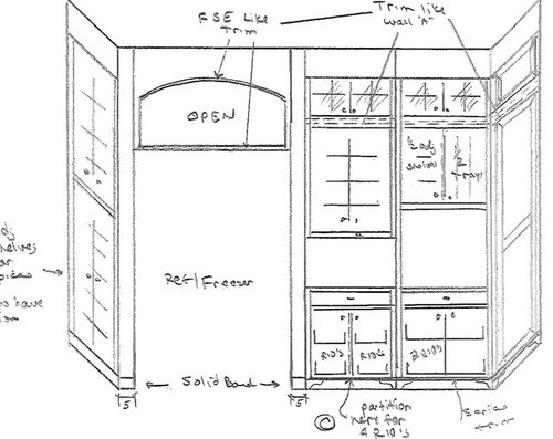 Opinions need about cabinet design
