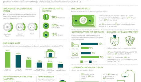 2015 Houzz Deutschland Heimtierstudie