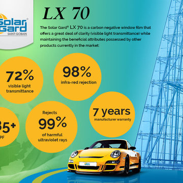 Window Tinting Films