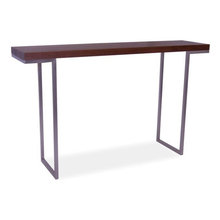 console tables