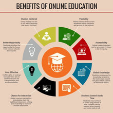 Advantages Of Online Learning