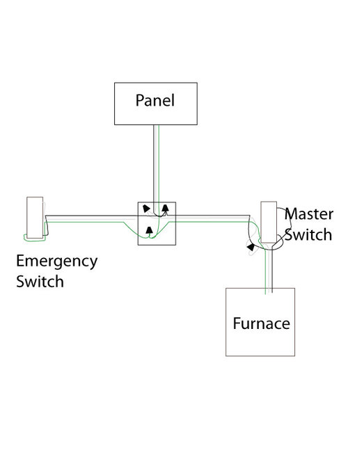 Need help wiring an Furnace Emergency Switch