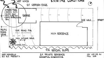 West San Francisco Backyard Design Concepts