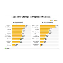 Houzz Data