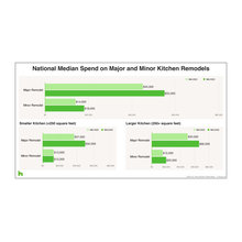 Build Design Firms