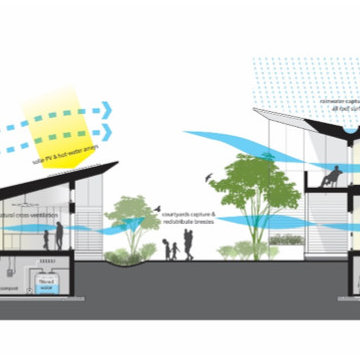 Urban Grapevine Affordable Housing Competition