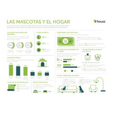 2015 Estudio Houzz España: las mascotas y el hogar