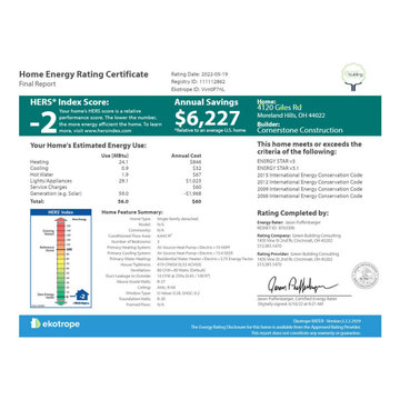 Net Zero Knockout