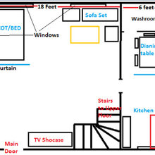 Managing very less space effectively.