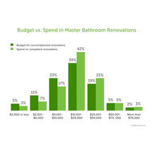 Budget
