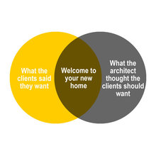 Architects