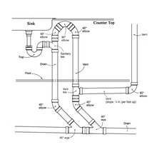 sandy creek plumbing