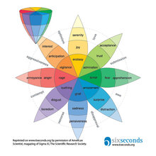 Visuals for Child Health