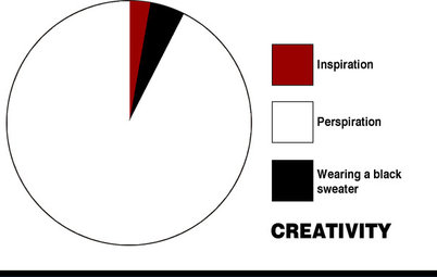 Design Explained in Pie Charts