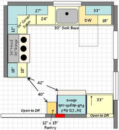 layout question: stove/range by entry door?