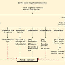 Medical