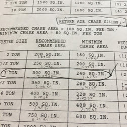 HVAC: Full Cut-In, New Construction - Air Conditioners