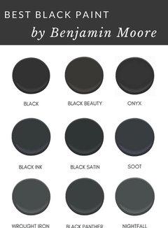 The Best Black Paint For Kitchen Cabinets