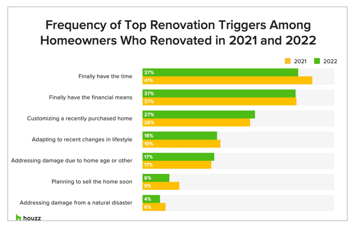 2023 U.S. Houzz & Home Study