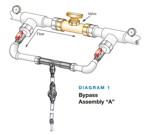 Questions regarding fert injection using a Mazzei injector design