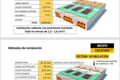 Soluciones constructivas para instalar un suelo radiante eléctrico.