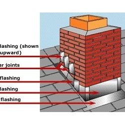 Chimney Flashing Causing Leak in Chimney - Products