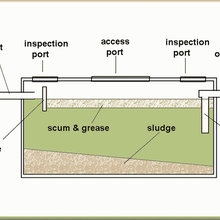 Backed Up Septic Tanks And Other Plumbing Disasters