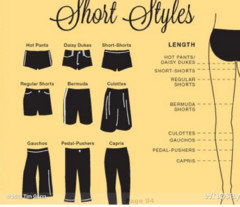 What is the difference between capri, shorts, pants and 3/4 pants? - Quora