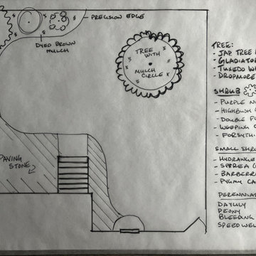 Design and Build