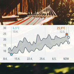 Eve Weather with Thread - Home Electronics