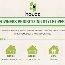 Houzz users