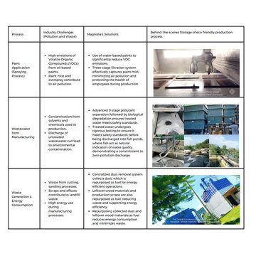 4. Environmentally Responsible Manufacturing