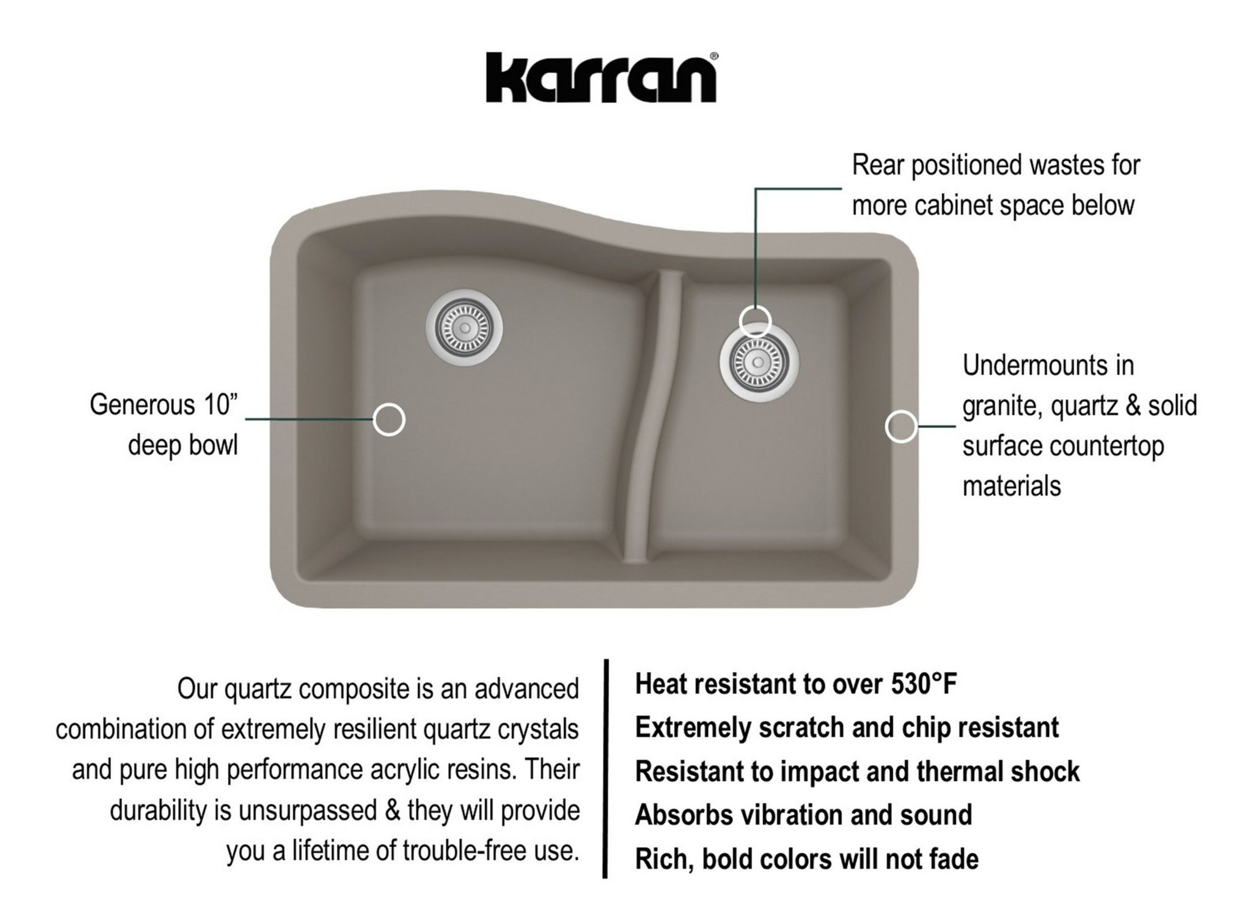 Karran Undermount Quartz 32" 60/40 Double Bowl Kitchen Sink, Concrete