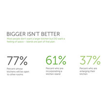 What Buyers Want