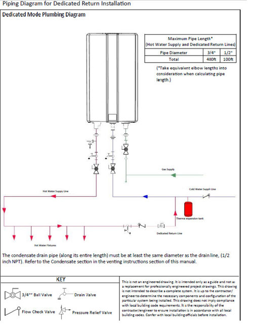 Rinnai Circulating Tankless, Basement Water Heater Installation Manual