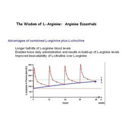 L-Arginine Plus - Products
