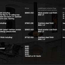 Fixtures, Etc.