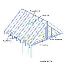 Vaulting Perpendicular Gable Roofs