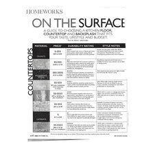 Decorating/Renovation Tips